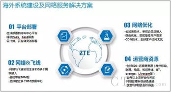 中興呼叫云成功承接大華科技印度呼叫中心項(xiàng)目，助力企業(yè)信息技術(shù)服務(wù)升級(jí)